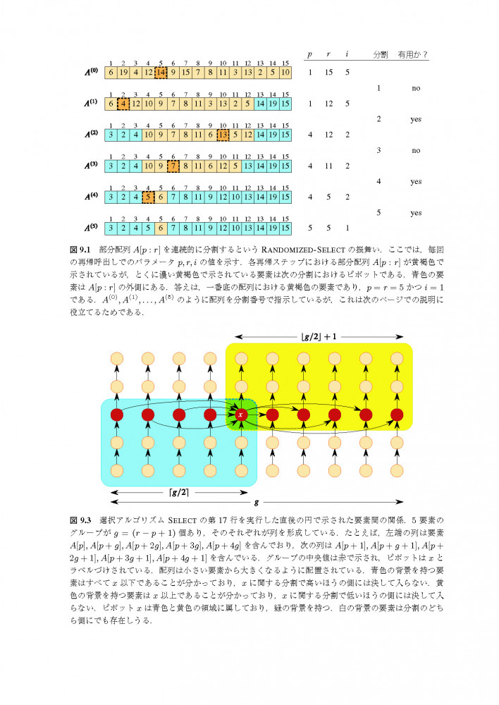 世界的名著『アルゴリズムイントロダクション』第4版の翻訳第1巻 