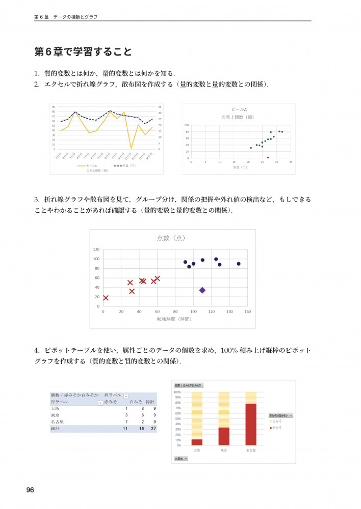 エクセルの操作を通じて初歩的な統計学の概念を理解！ 『エクセルで