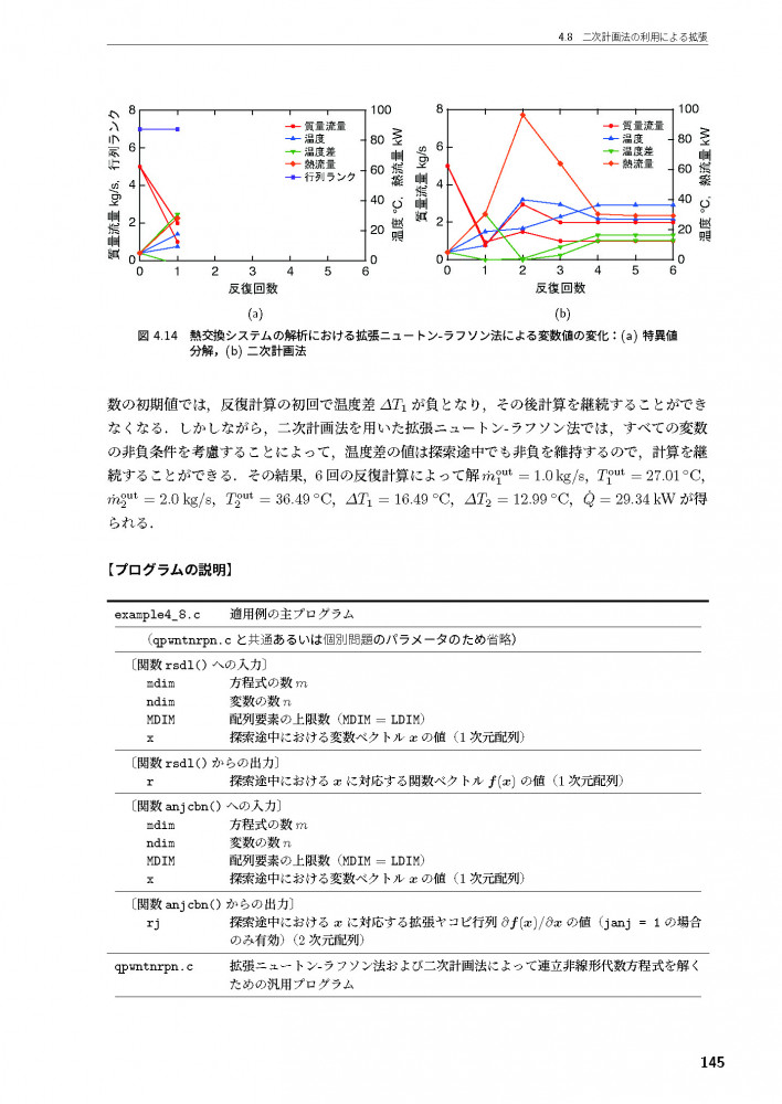 数値計算を基本から高機能なものまで、理解しやすい流れで解説！ 『C