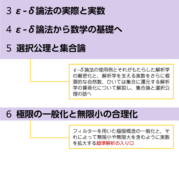 ε-δ論法と数学の基礎 | 近代科学社